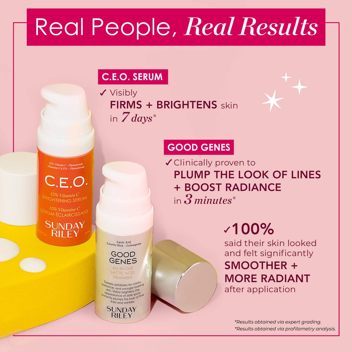 product infographic with copy - Real People, Real Results - C.E.O. SERUM Visibly firms + brightens skin in 7 days* - GOOD GENES clinically proven to plump the look of lines + boost radiance in 3 minutes* - 100% said their skin looked and felt significantly smoother + more radiant after application - *results obtained via expert grading - *results obtained via profilometry analysis
